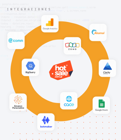 Hot Sale Argentina- Sitio Web Oficial - Integraciones