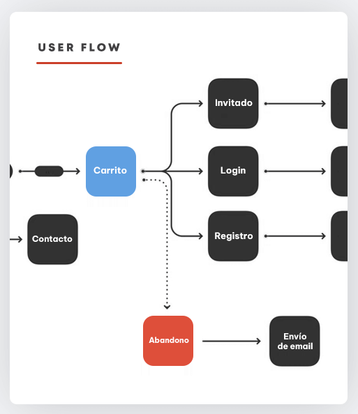 Tienda Newsan. Workflow